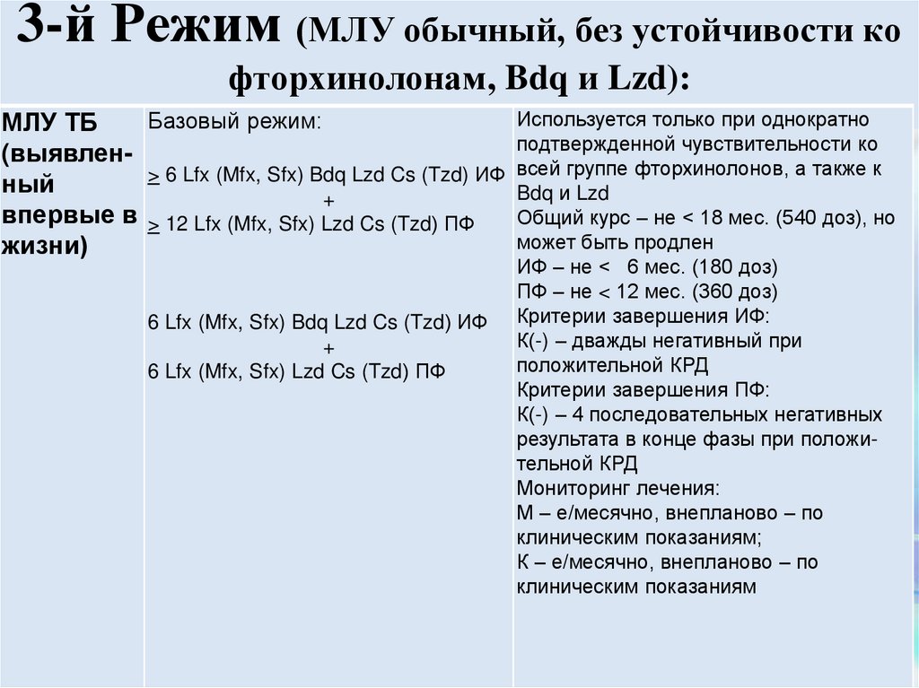 3-й Режим (МЛУ обычный, без устойчивости ко фторхинолонам, Bdq и Lzd):