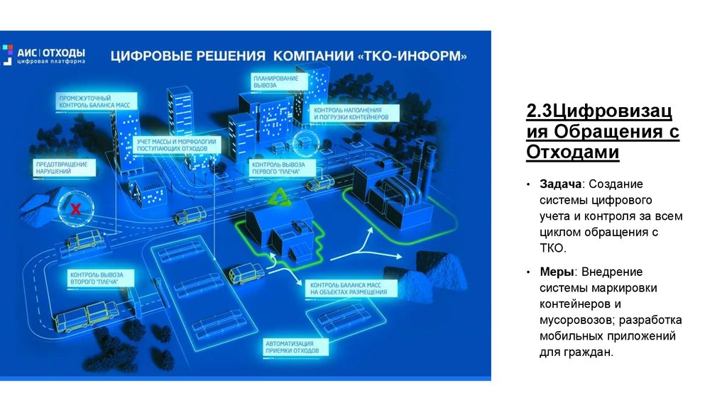 2.3Цифровизация Обращения с Отходами