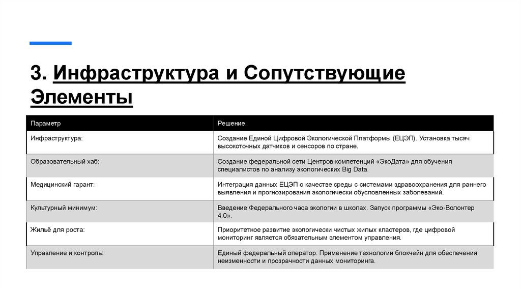 3. Инфраструктура и Сопутствующие Элементы