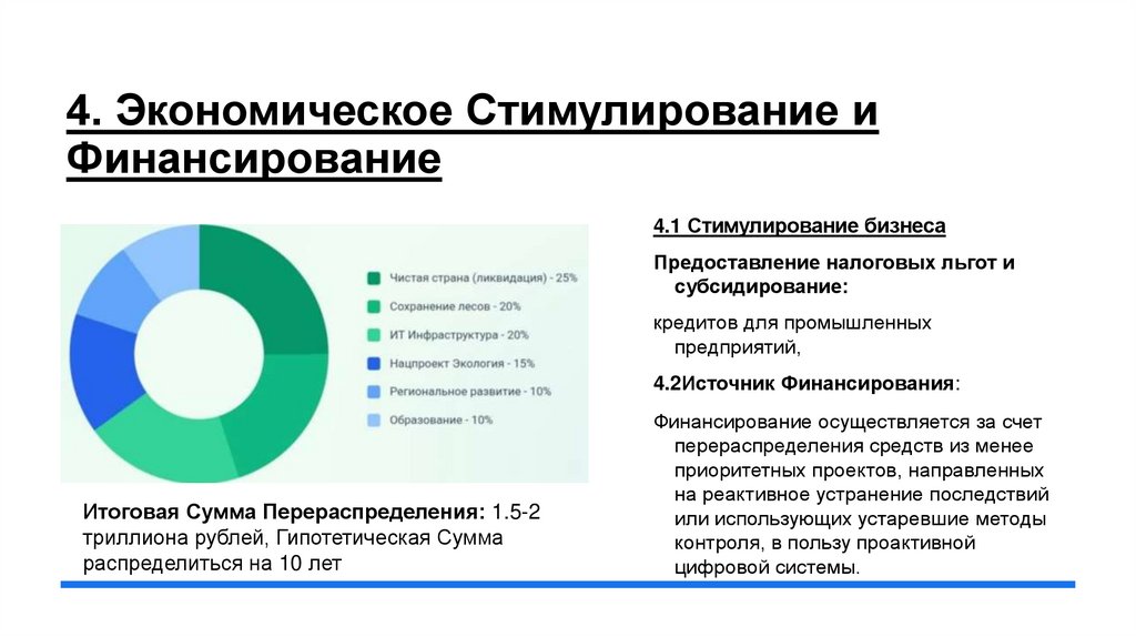 4. Экономическое Стимулирование и Финансирование