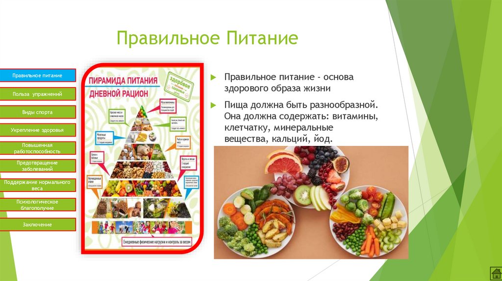 Правильное Питание