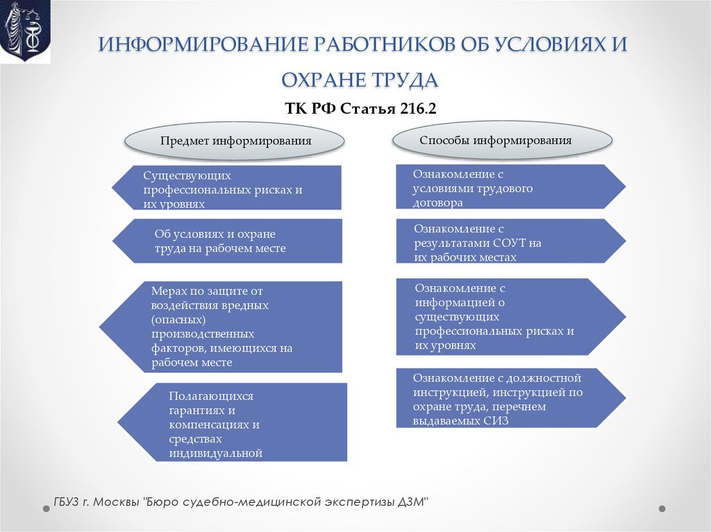 ИНФОРМИРОВАНИЕ РАБОТНИКОВ ОБ УСЛОВИЯХ И ОХРАНЕ ТРУДА