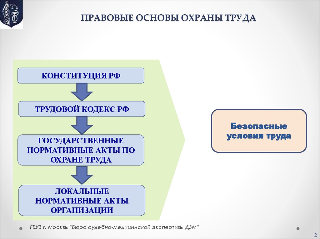 ПРАВОВЫЕ ОСНОВЫ ОХРАНЫ ТРУДА