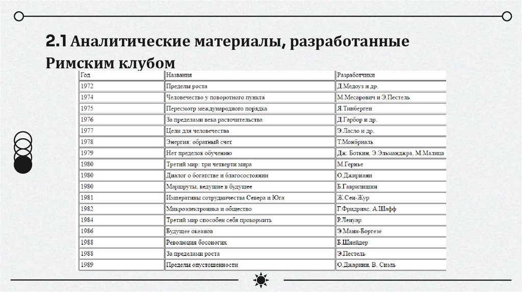 2.1 Аналитические материалы, разработанные Римским клубом