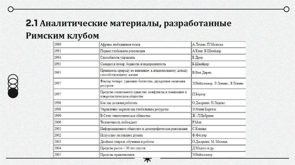 2.1 Аналитические материалы, разработанные Римским клубом
