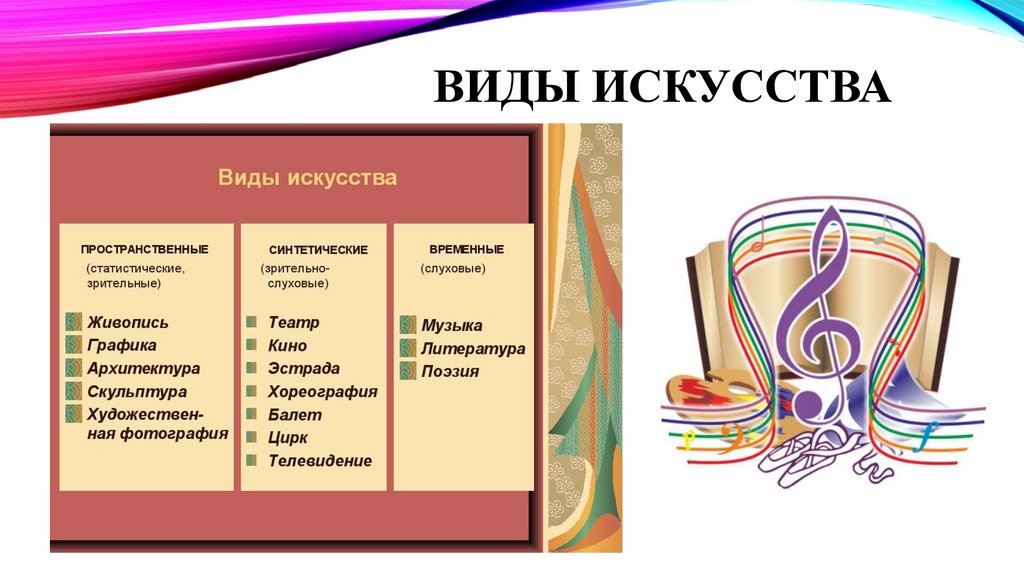 ВИДЫ ИСКУССТВА