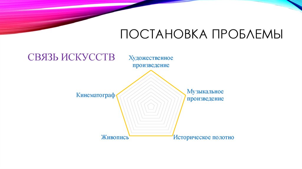 ПОСТАНОВКА ПРОБЛЕМЫ