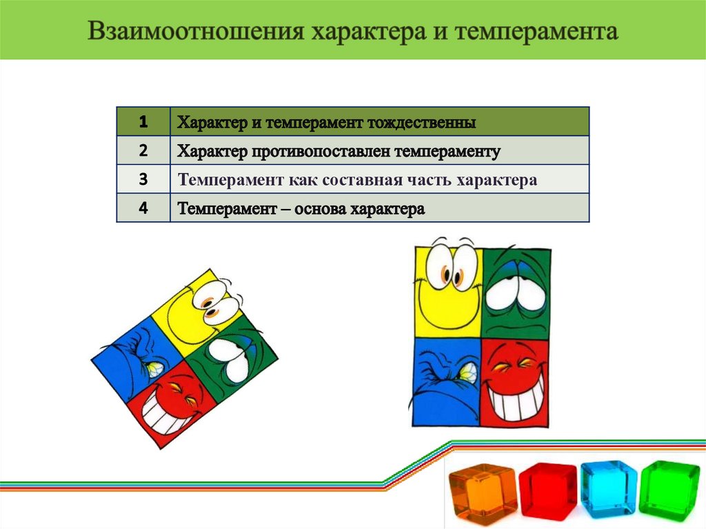 Взаимоотношения характера и темперамента