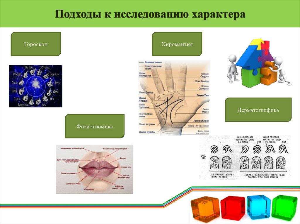 Подходы к исследованию характера
