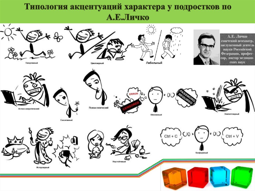 Типология акцентуаций характера у подростков по А.Е.Личко