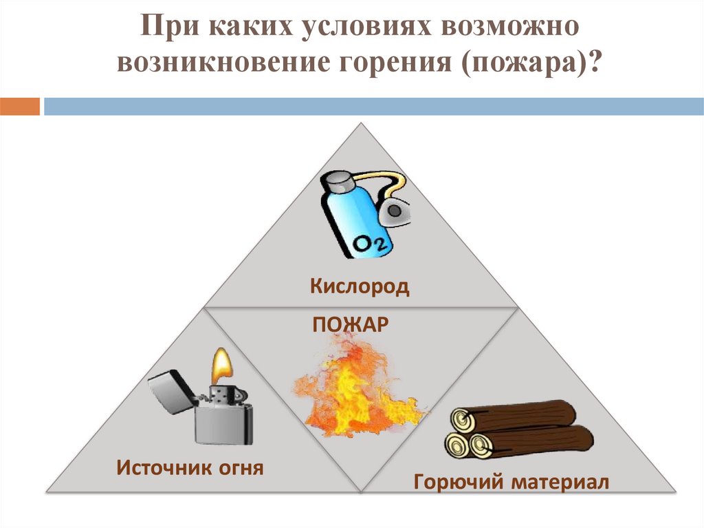 При каких условиях возможно возникновение горения (пожара)?