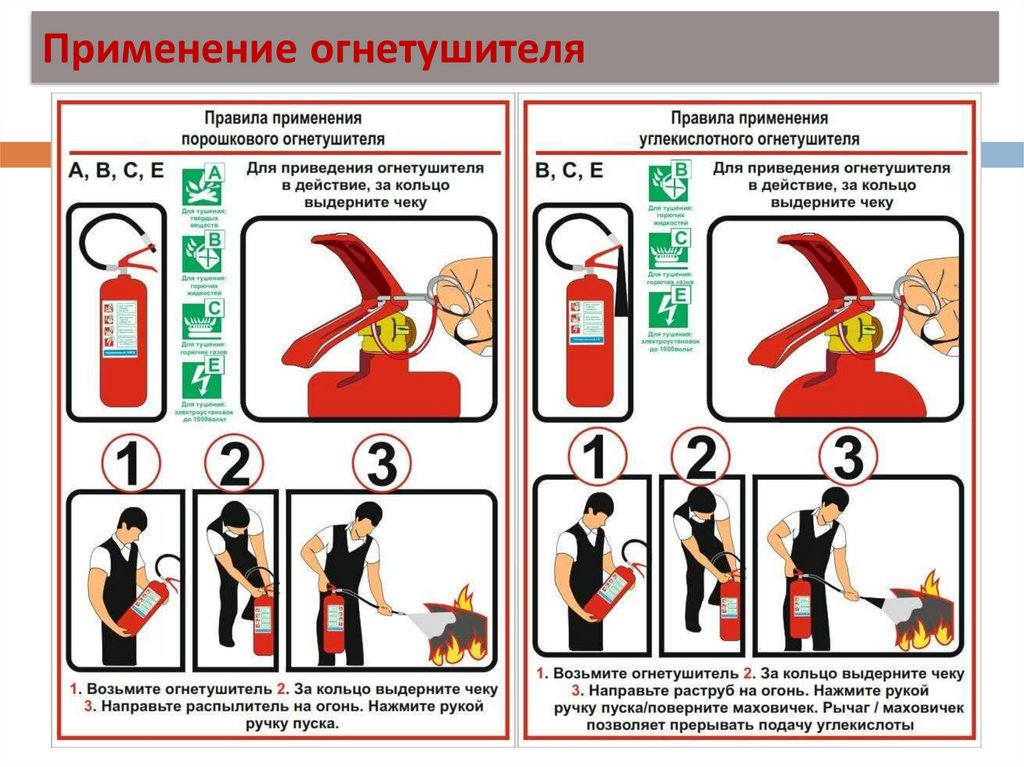 Применение огнетушителя