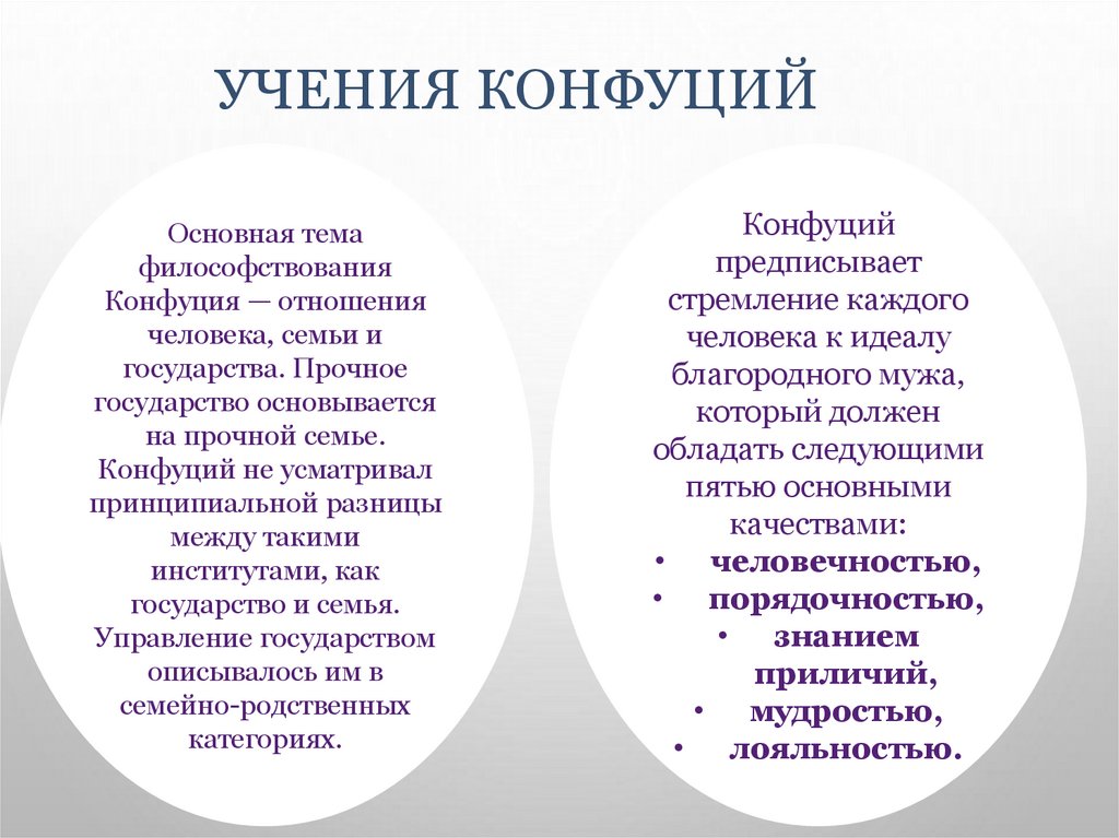 Учения Конфуций