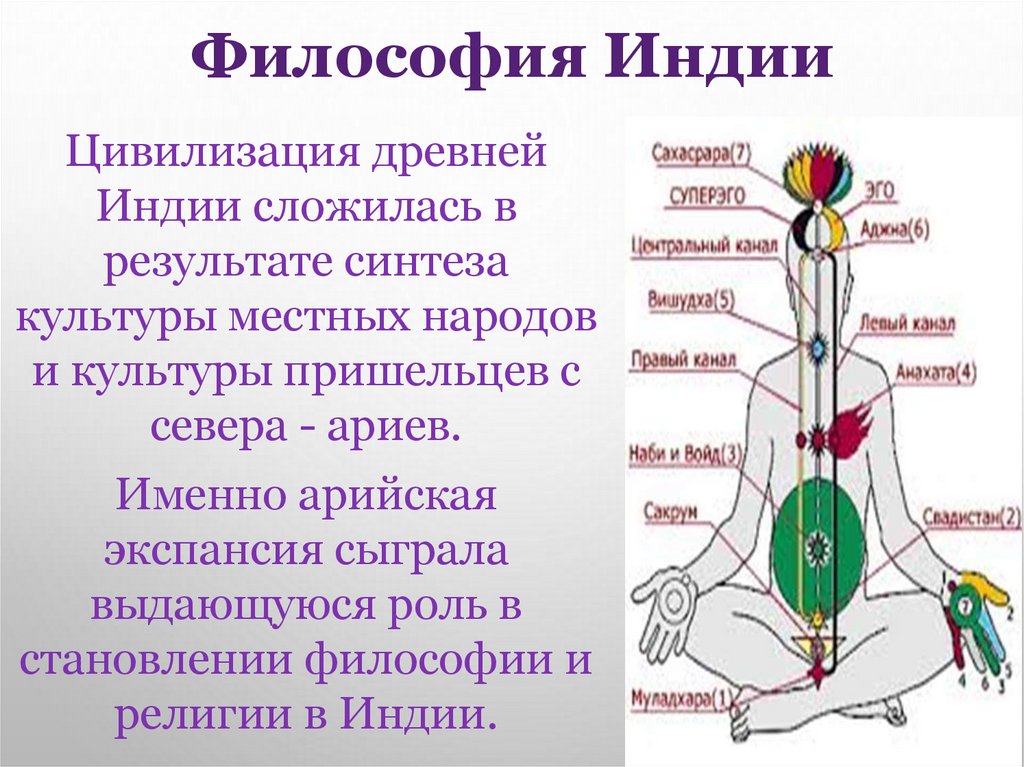 Философия Индии