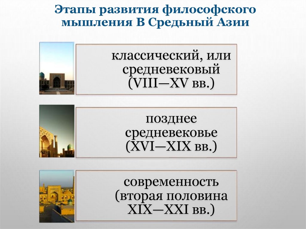 Этапы развития философского мышления В Средьный Азии