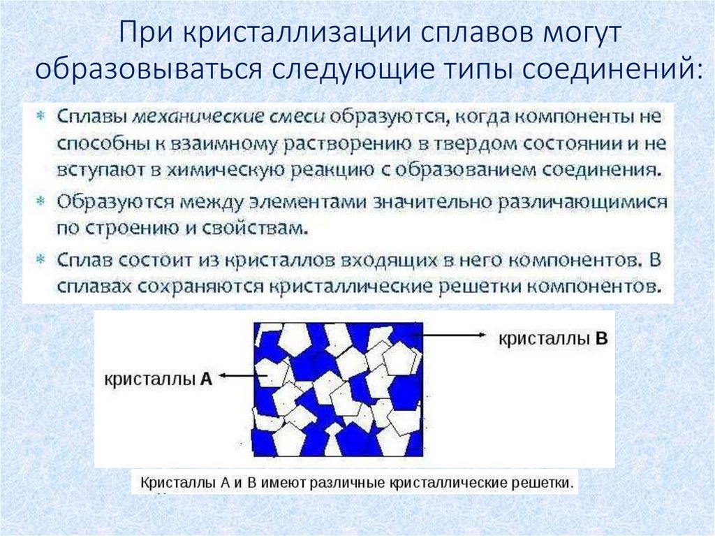 При кристаллизации сплавов могут образовываться следующие типы соединений: