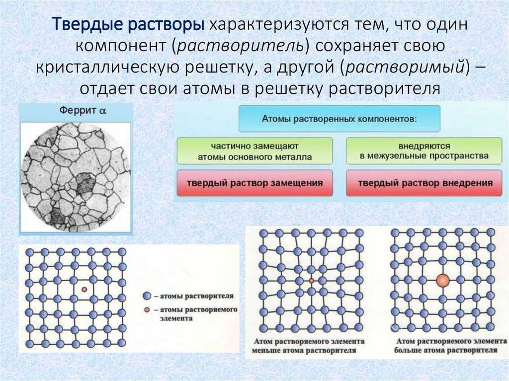 Твердые растворы характеризуются тем, что один компонент (растворитель) сохраняет свою кристаллическую решетку, а другой