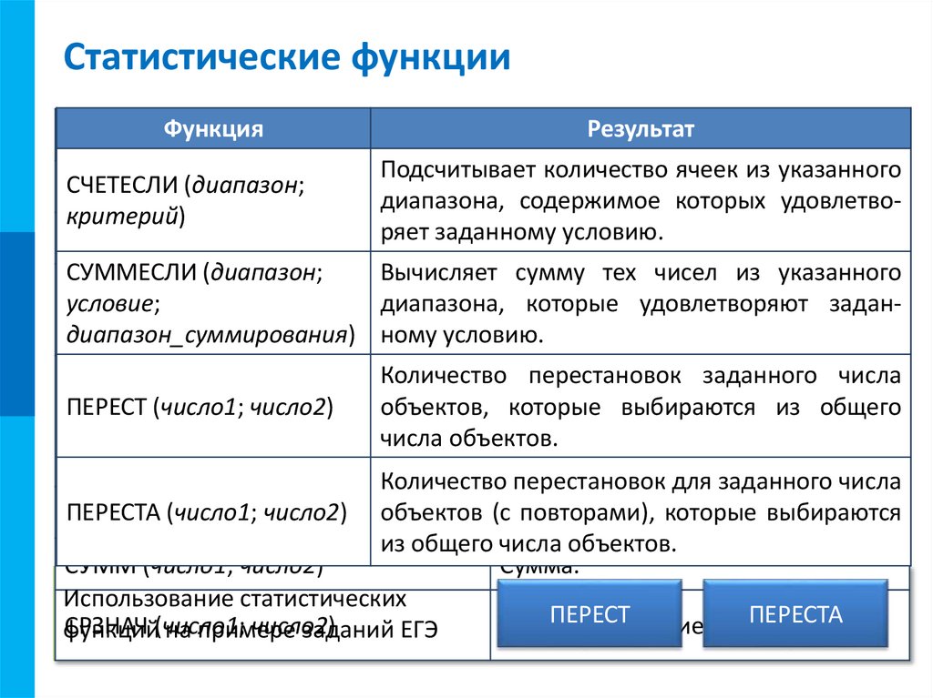 Математические функции