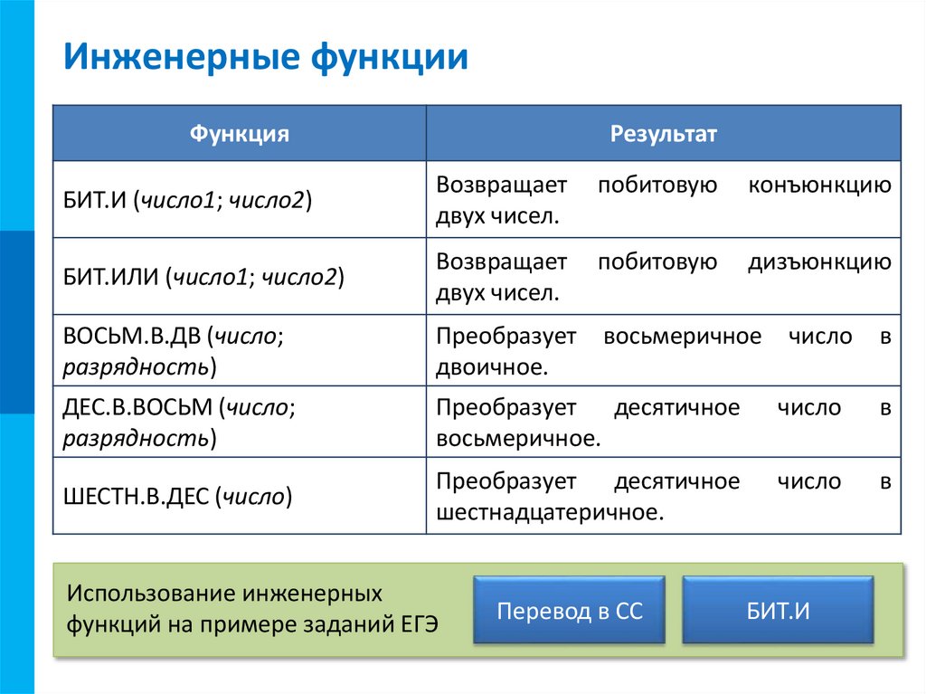 Статистические функции