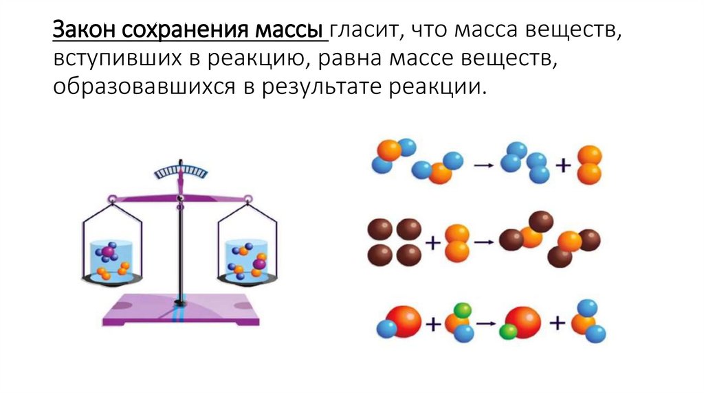 Закон сохранения массы гласит, что масса веществ, вступивших в реакцию, равна массе веществ, образовавшихся в результате