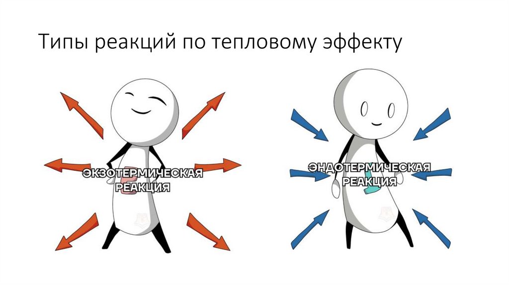 Типы реакций по тепловому эффекту