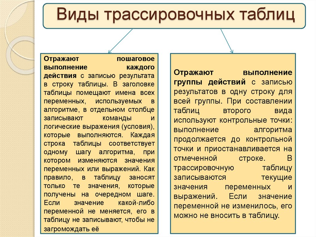Виды трассировочных таблиц