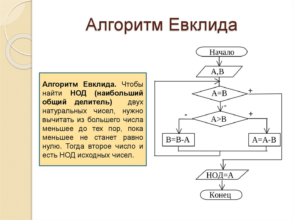 Алгоритм Евклида