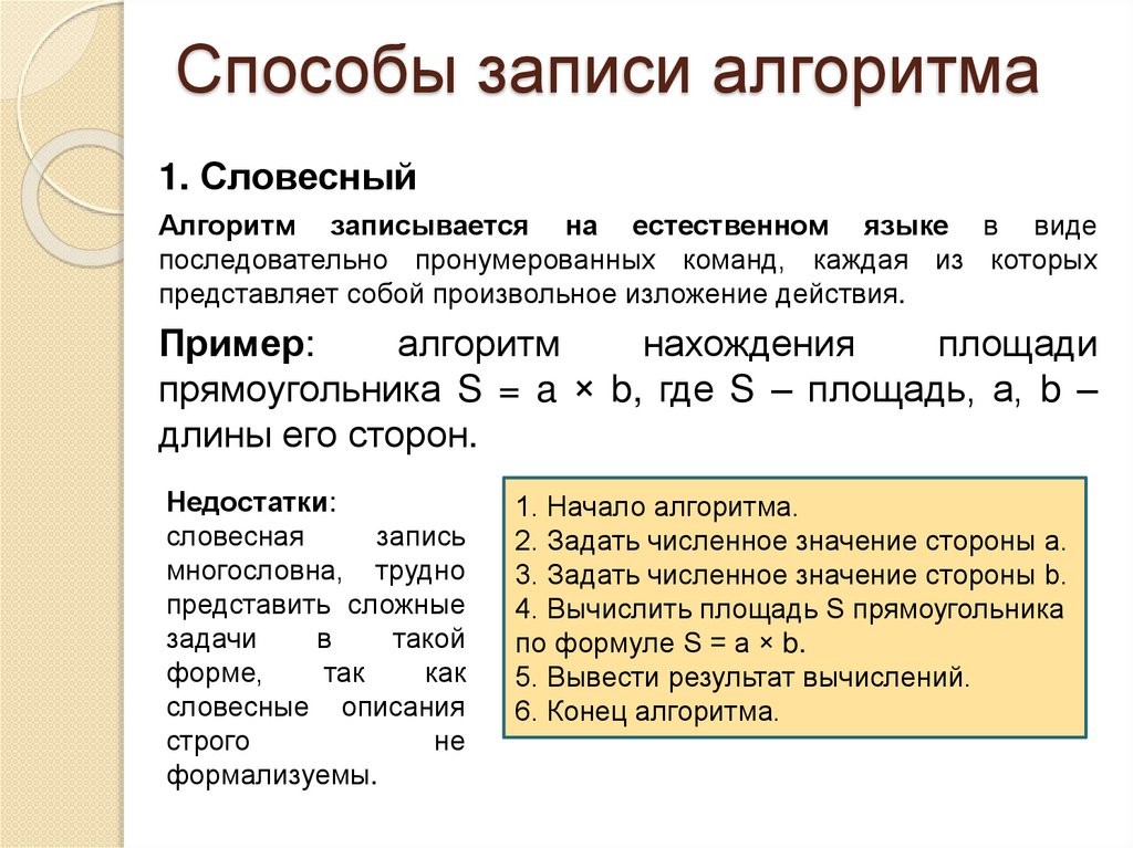 Способы записи алгоритма