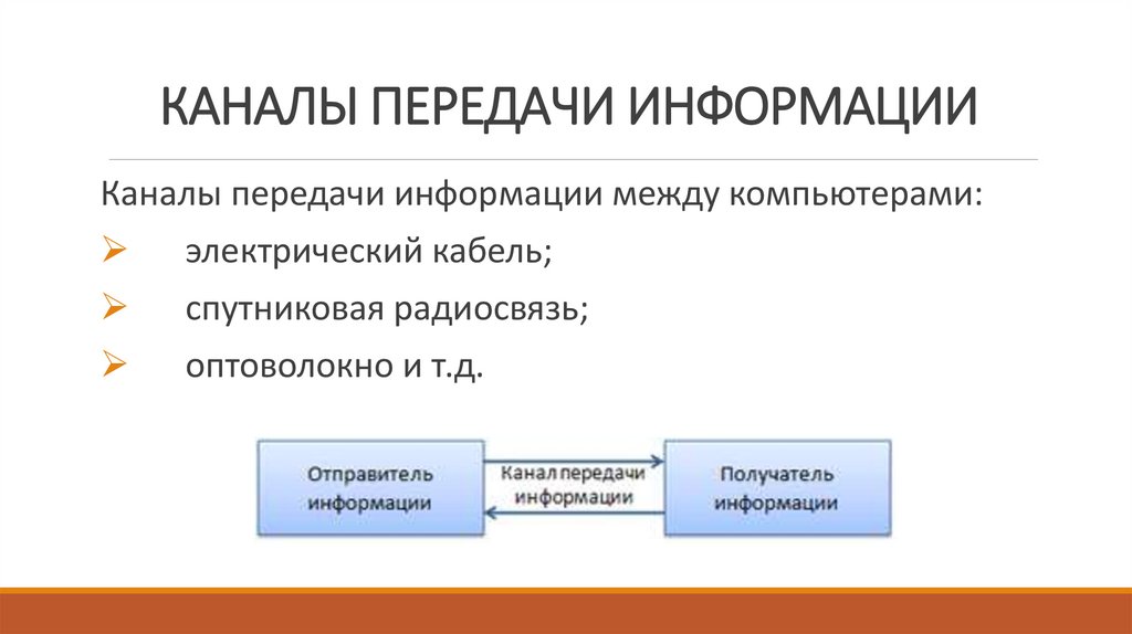 КАНАЛЫ ПЕРЕДАЧИ ИНФОРМАЦИИ