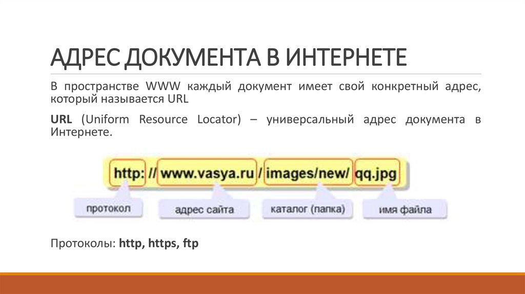 АДРЕС ДОКУМЕНТА В ИНТЕРНЕТЕ
