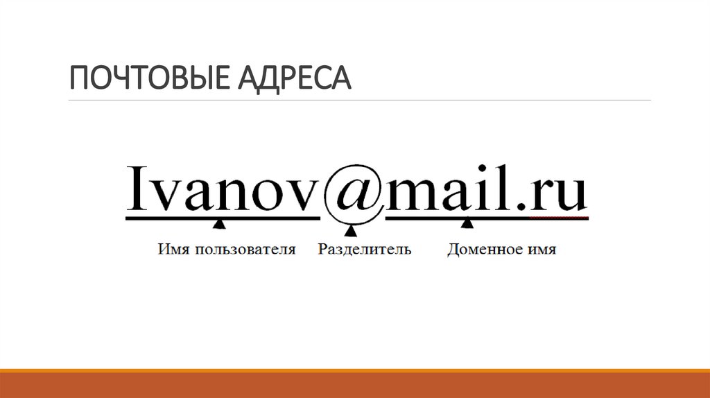 ПОЧТОВЫЕ АДРЕСА