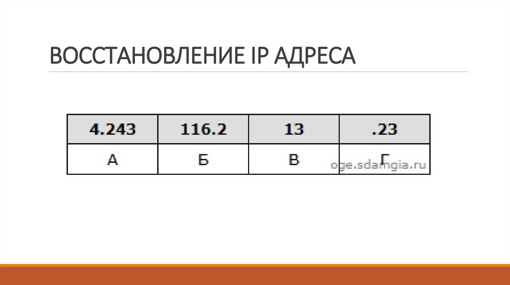ВОССТАНОВЛЕНИЕ IP АДРЕСА