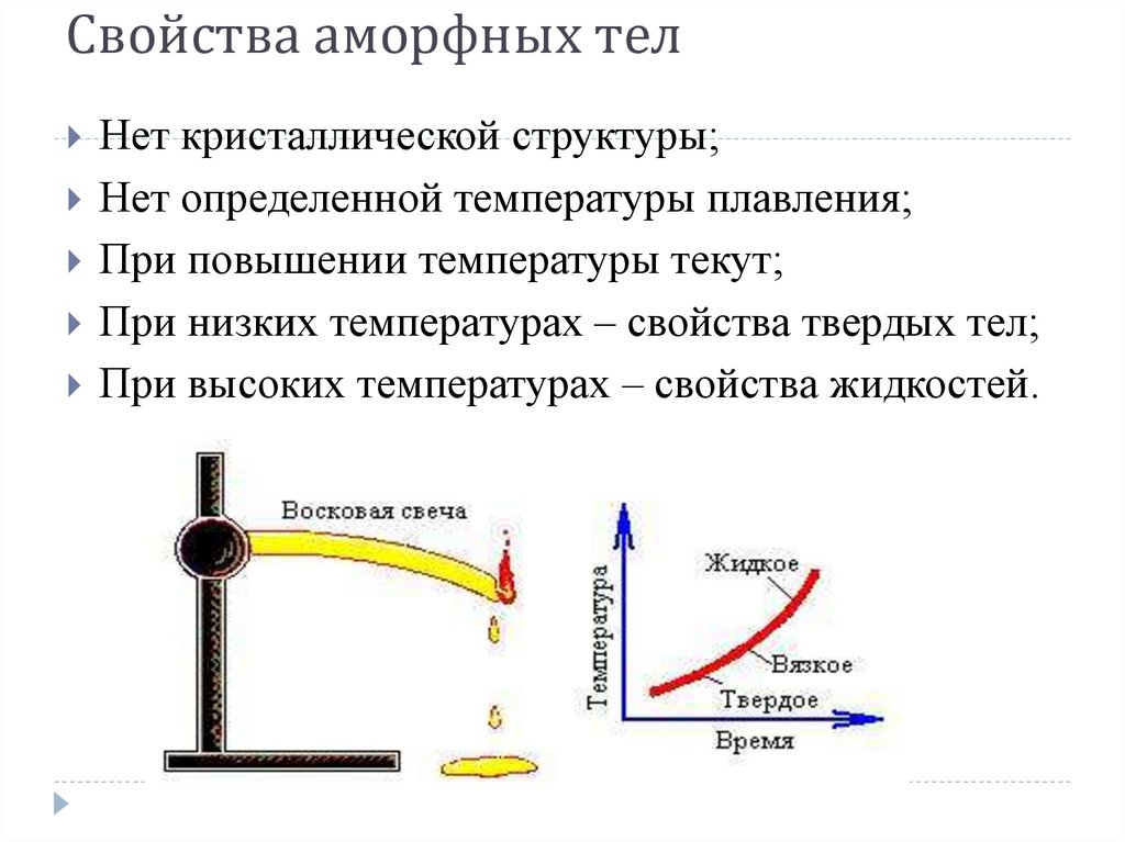 Какое бывает стекло