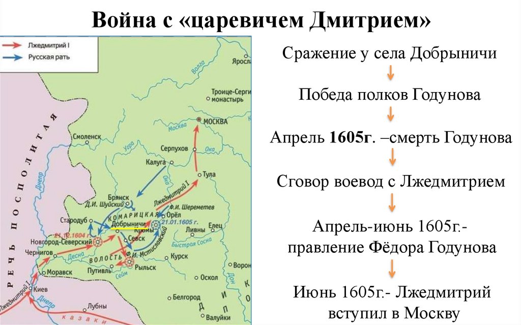 Война с «царевичем Дмитрием»