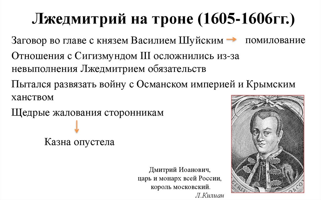 Лжедмитрий на троне (1605-1606гг.)