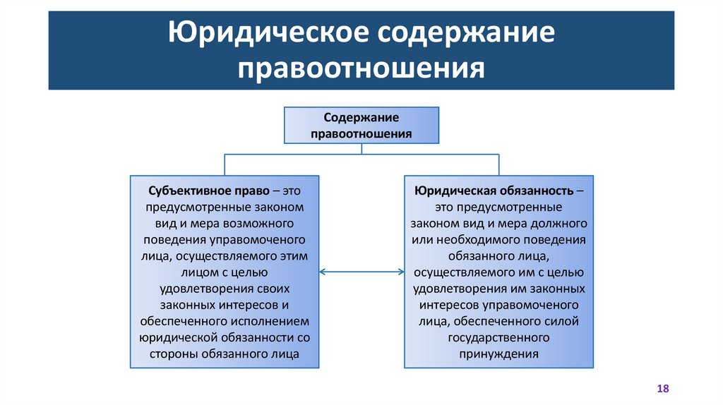 Юридическое содержание правоотношения