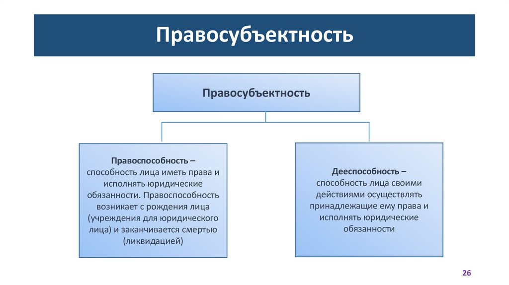 Правосубъектность