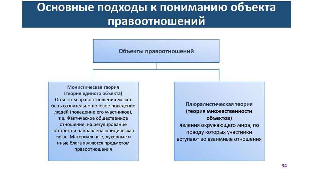 Основные подходы к пониманию объекта правоотношений