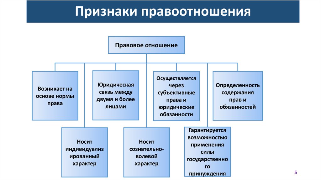 Признаки правоотношения