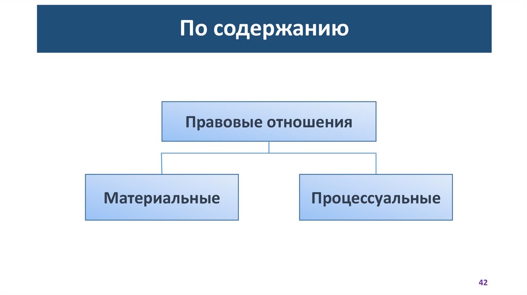 По содержанию
