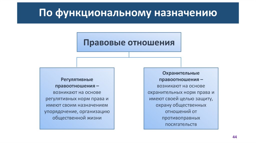 По функциональному назначению