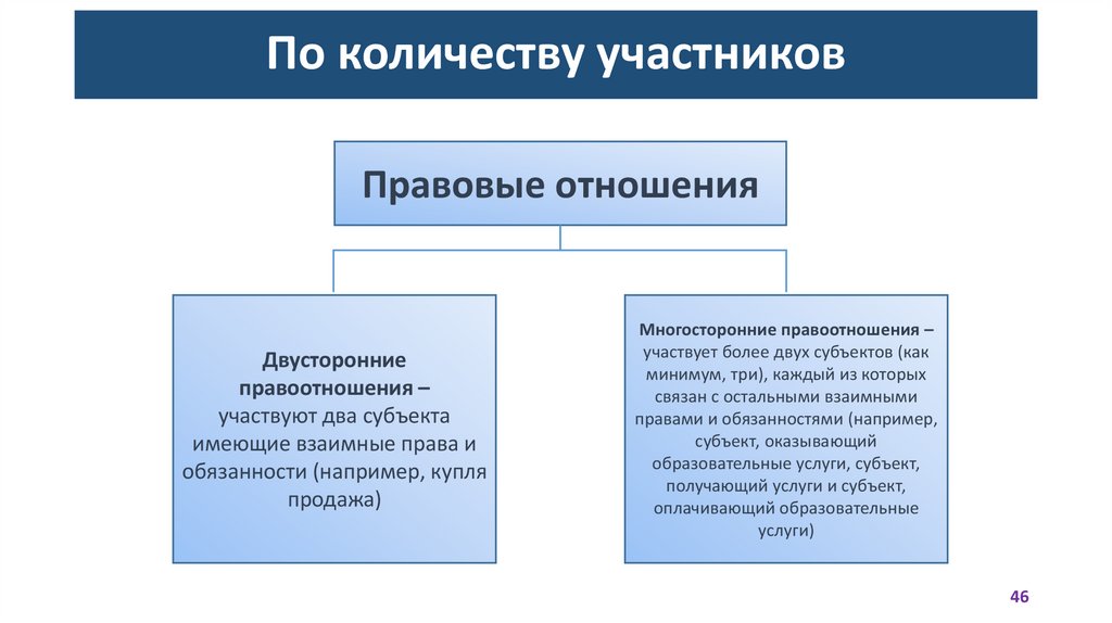 По количеству участников