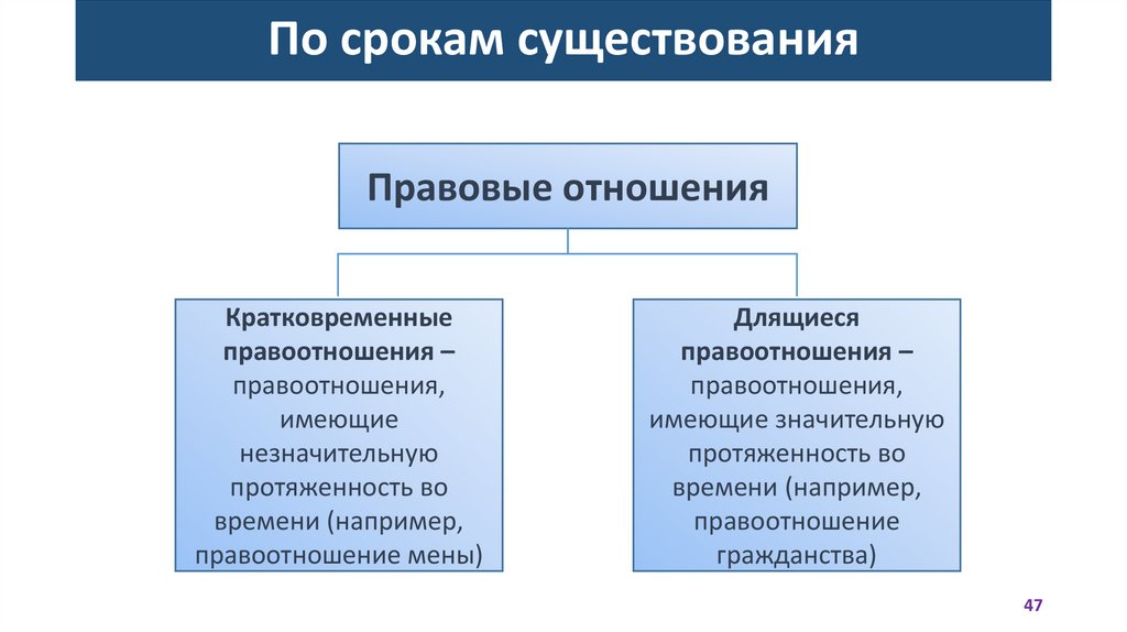 По срокам существования
