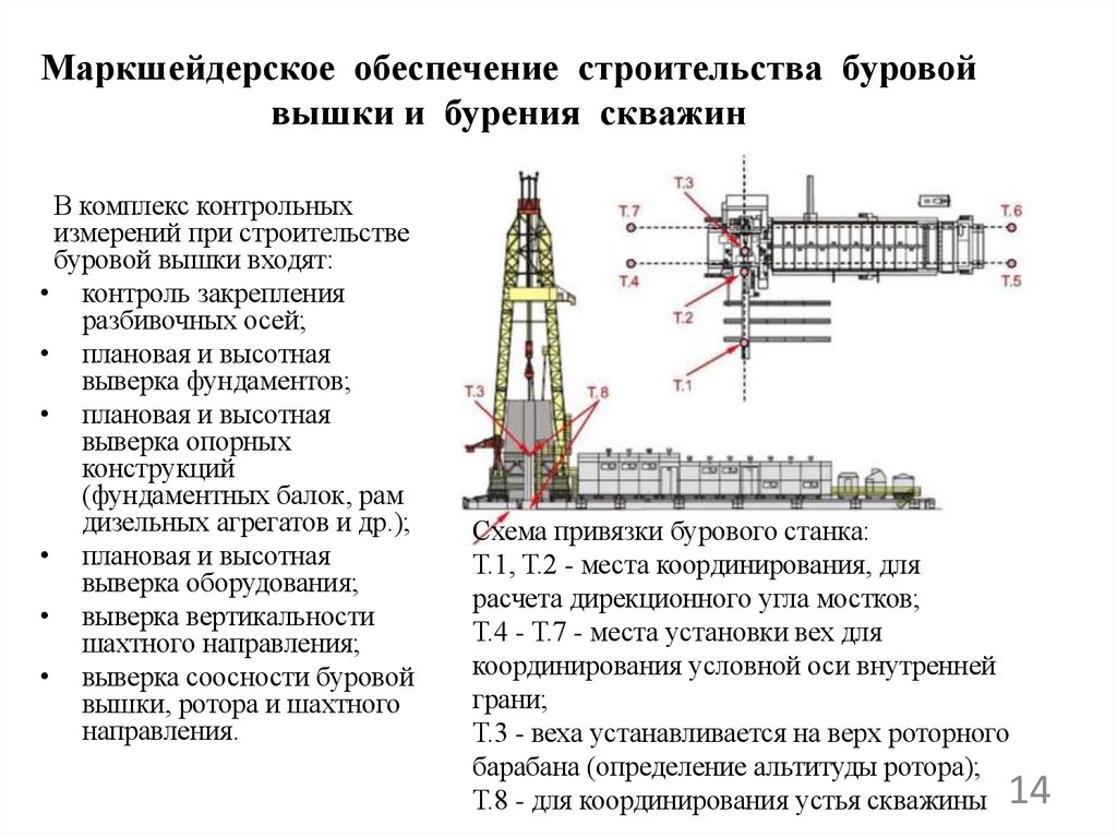 Маркшейдерское обеспечение строительства буровой вышки и бурения скважин