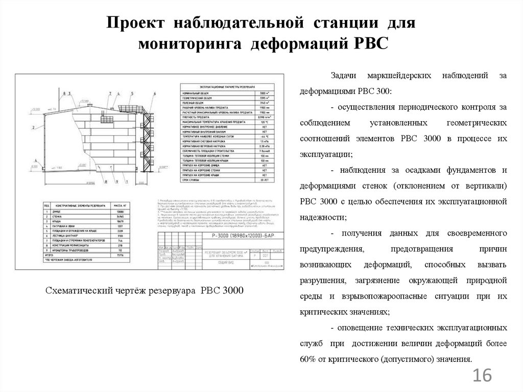 Проект наблюдательной станции для мониторинга деформаций РВС
