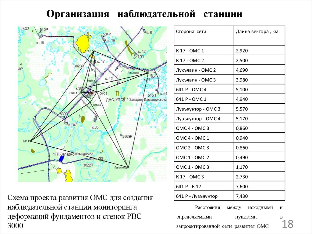 Организация наблюдательной станции