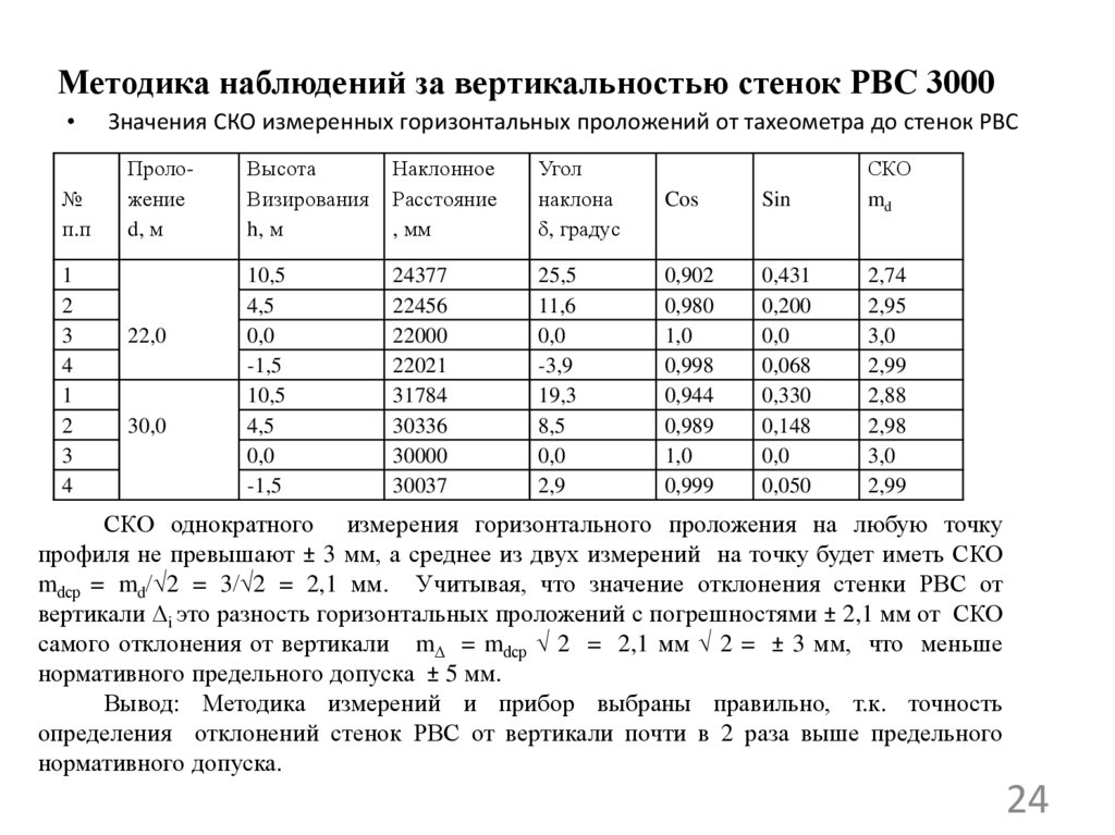 Методика наблюдений за вертикальностью стенок РВС 3000