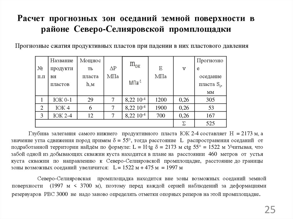 Расчет прогнозных зон оседаний земной поверхности в районе Северо-Селияровской промплощадки
