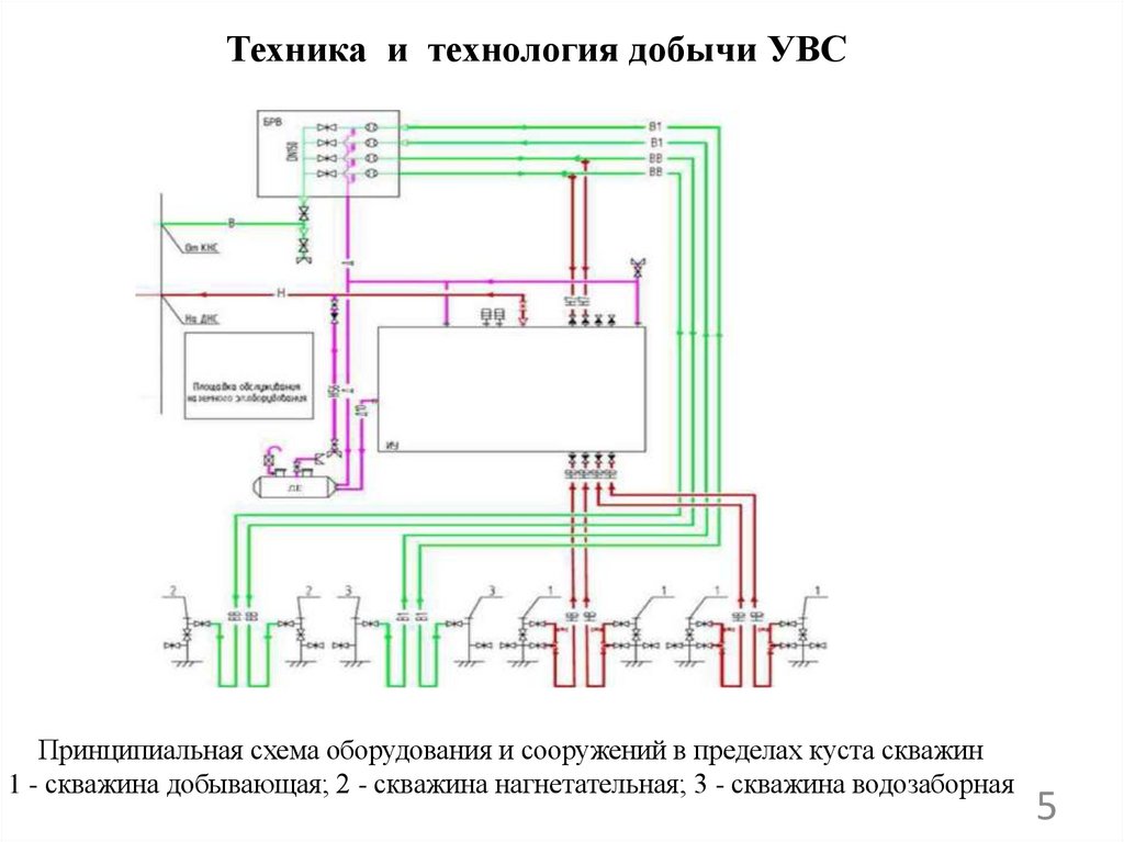 Техника и технология добычи УВС
