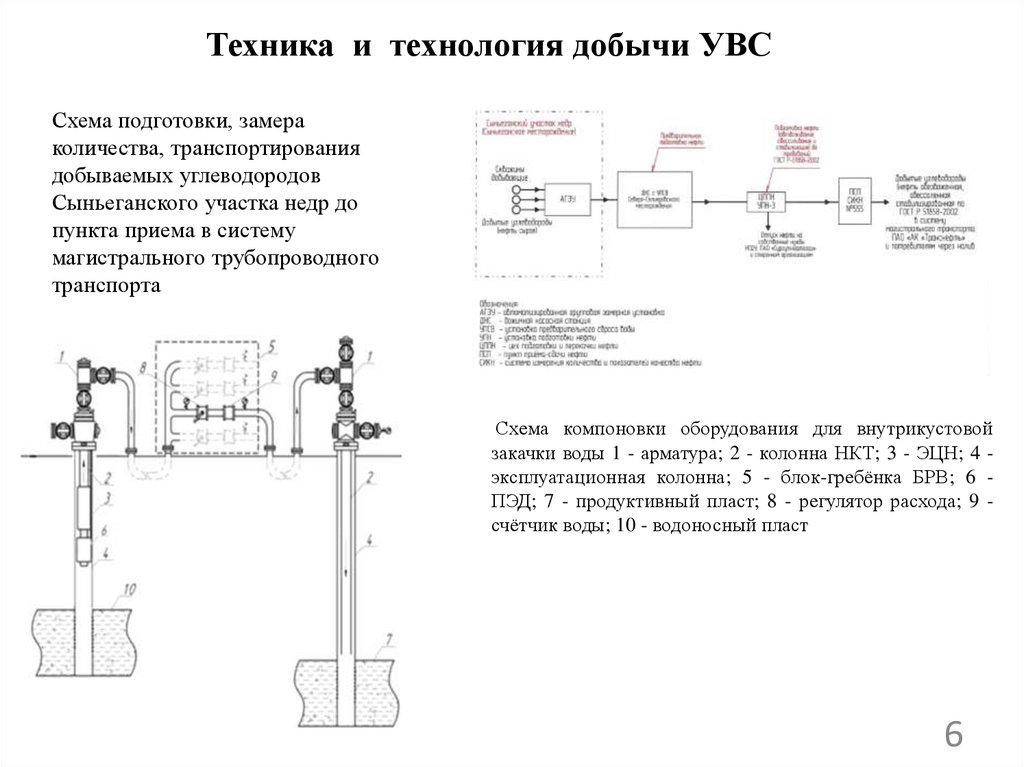 Техника и технология добычи УВС